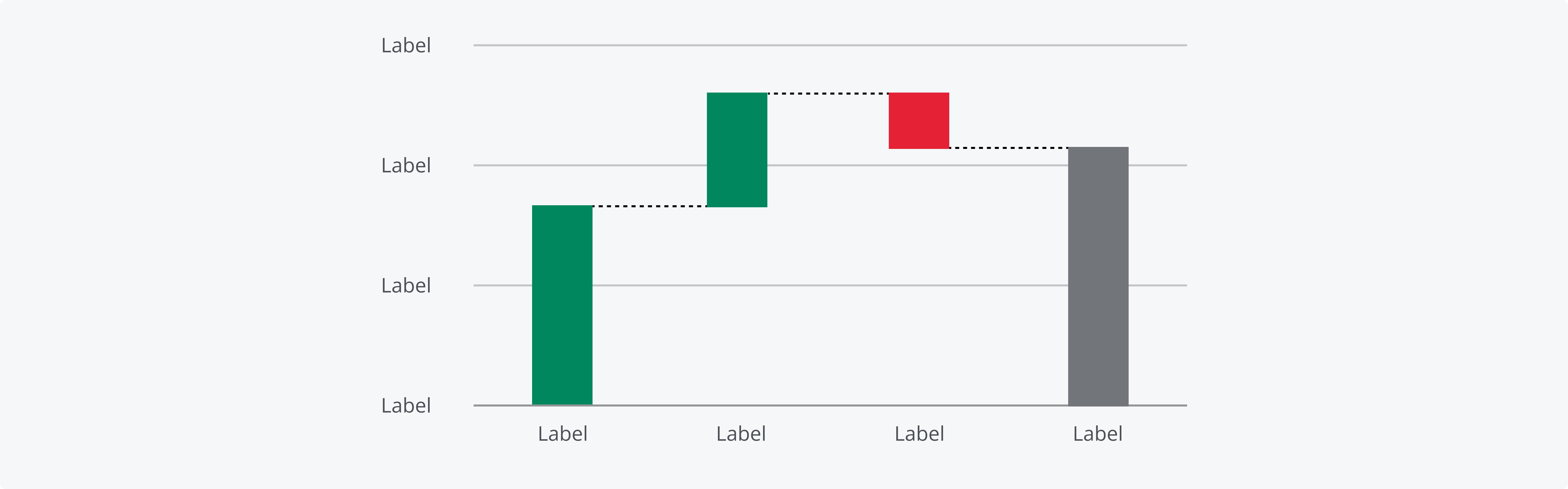 Diagram of bar chart in a hover state.