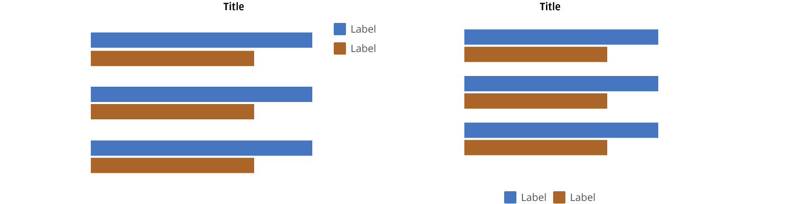 Diagram of different legend orientations.