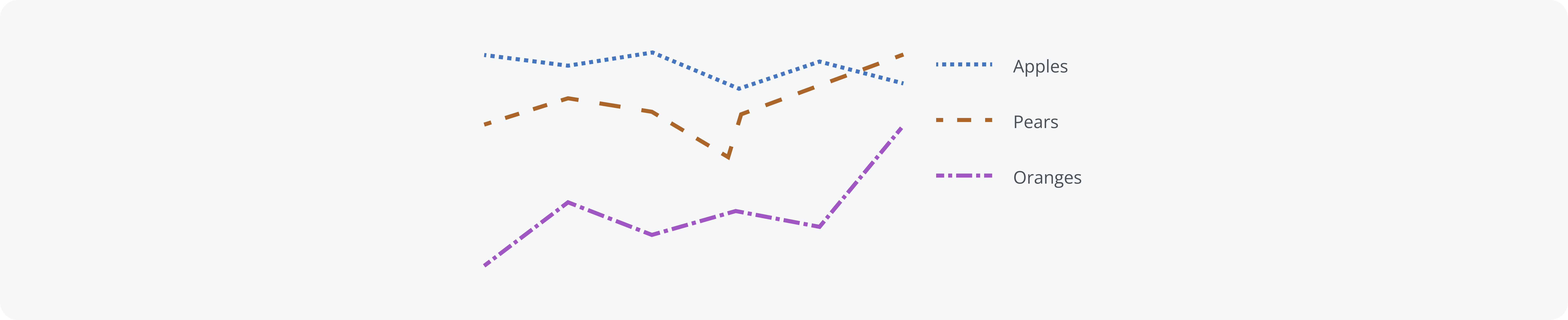 A line chart using line patterns.