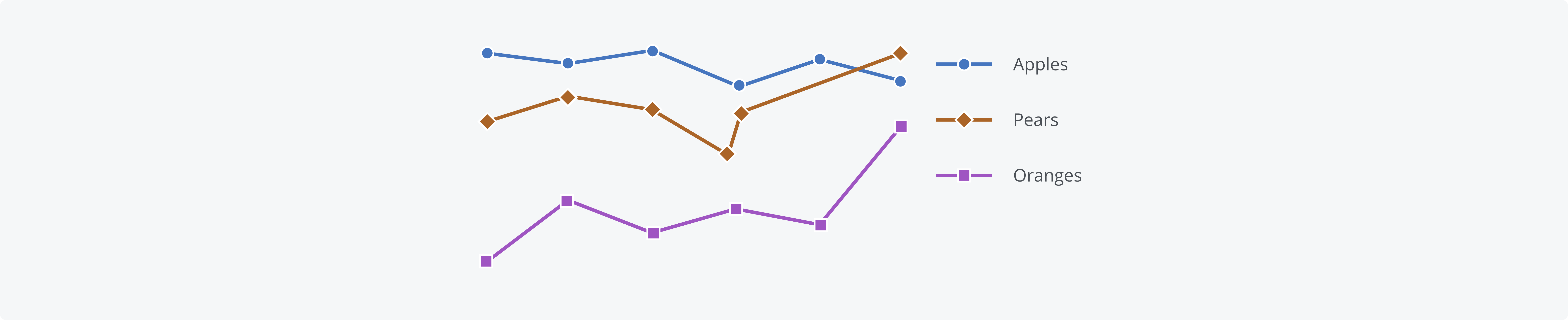 A line chart using marker symbols.