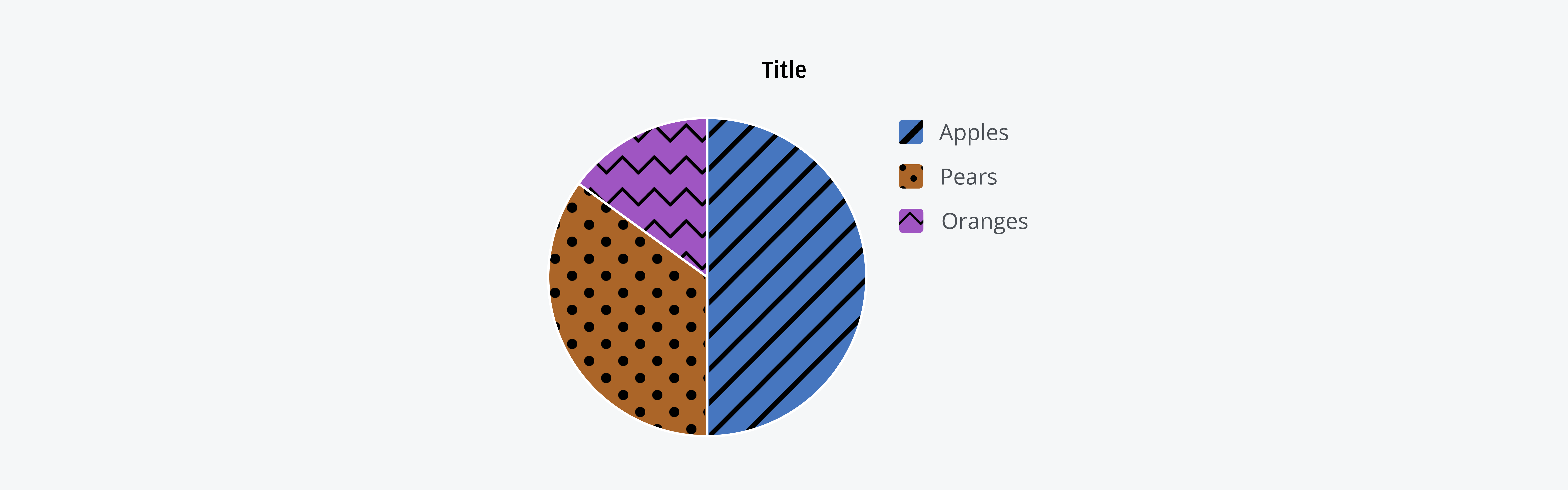 A donut chart using pattern fills.