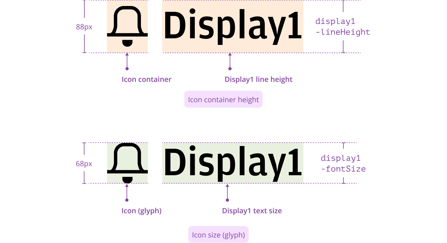 Icon aligned with Display1 text, with spacing measurements