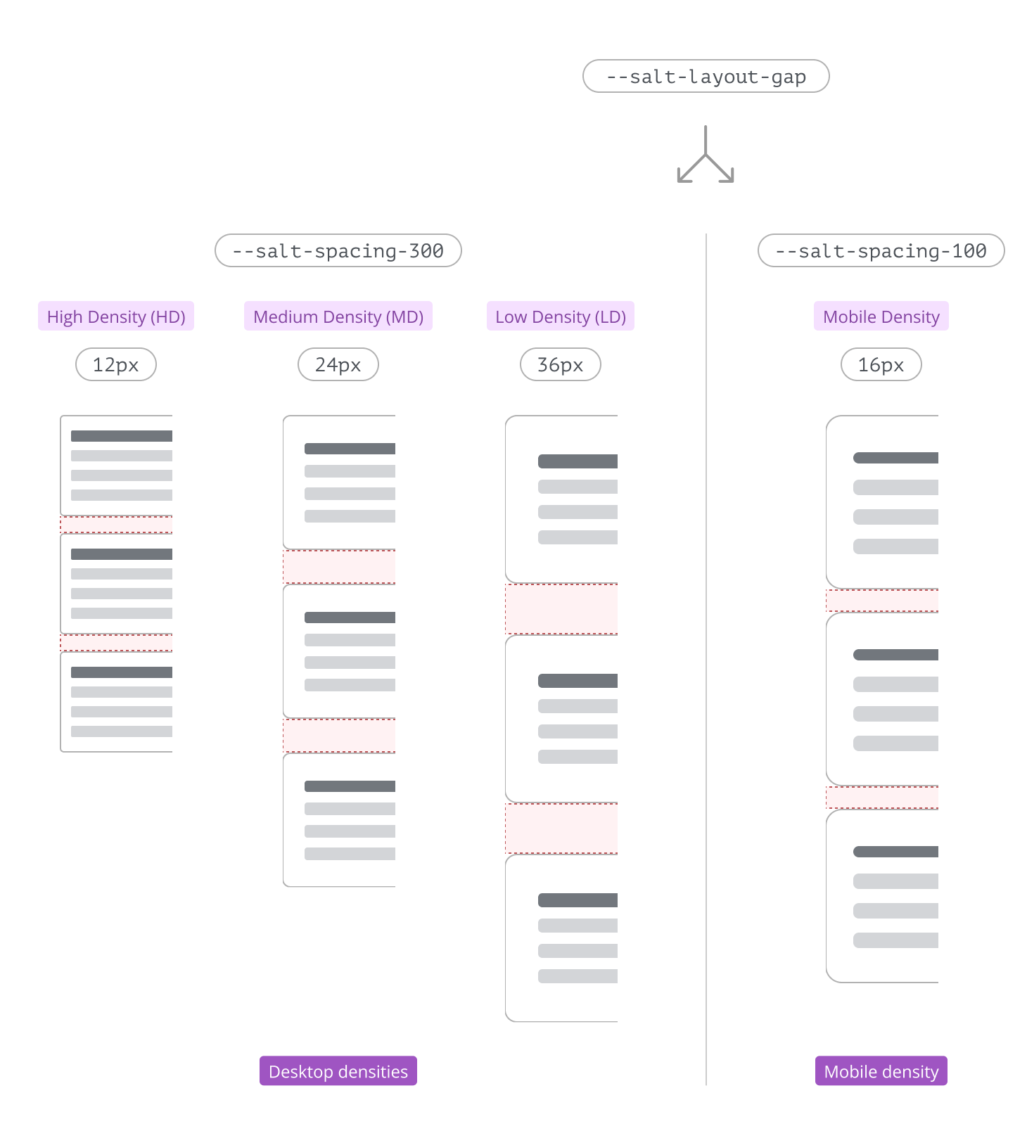 Example of layout-gap token
