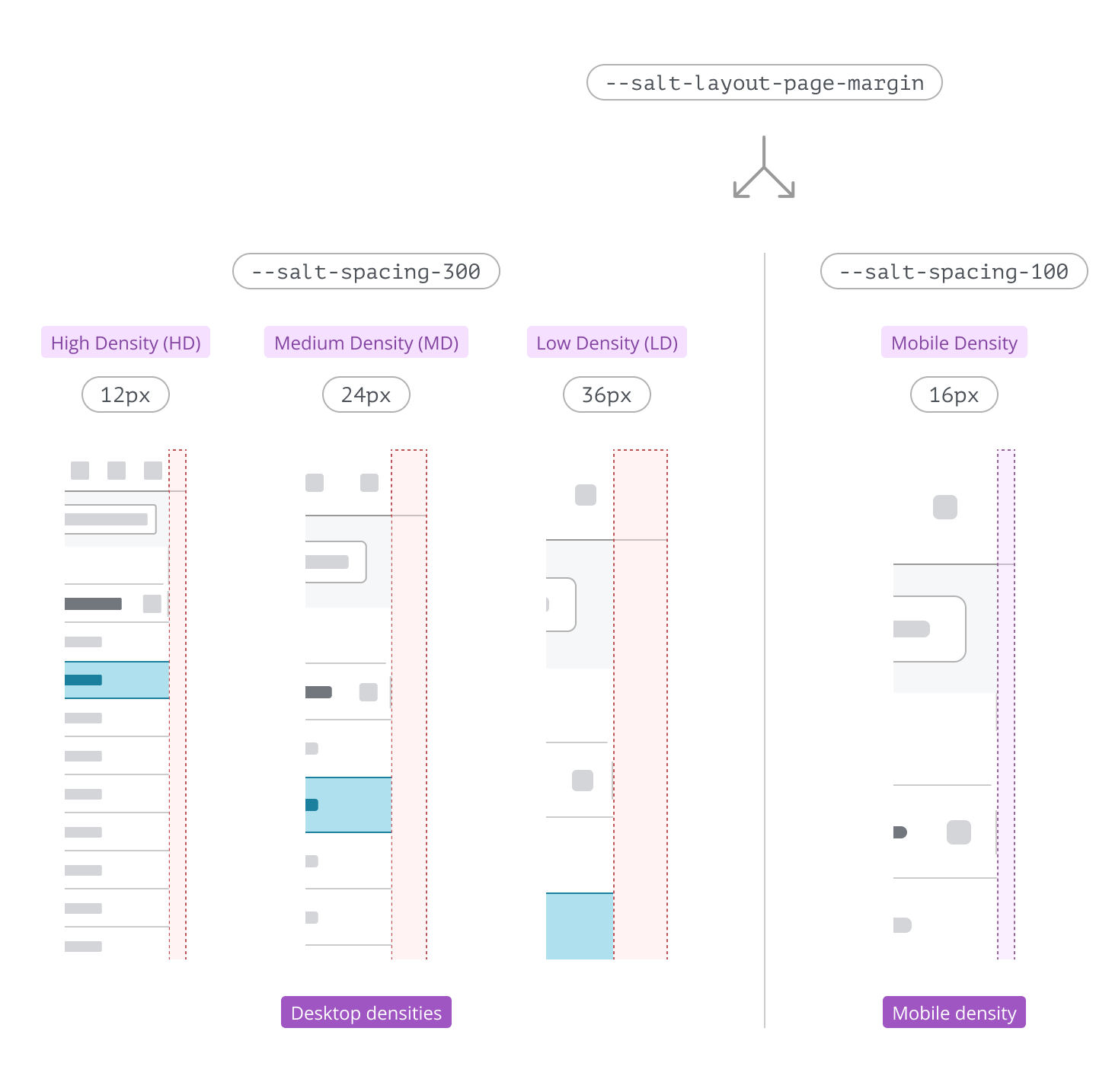 Example of layout-page-margin token