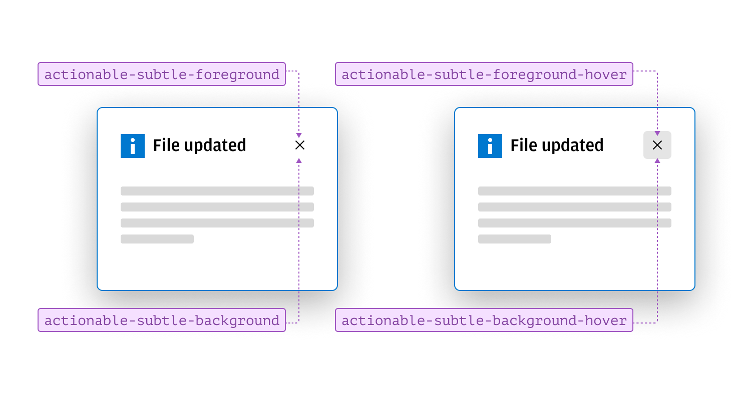 Annotated example showing how to de-emphasize neutral actions using tokens
