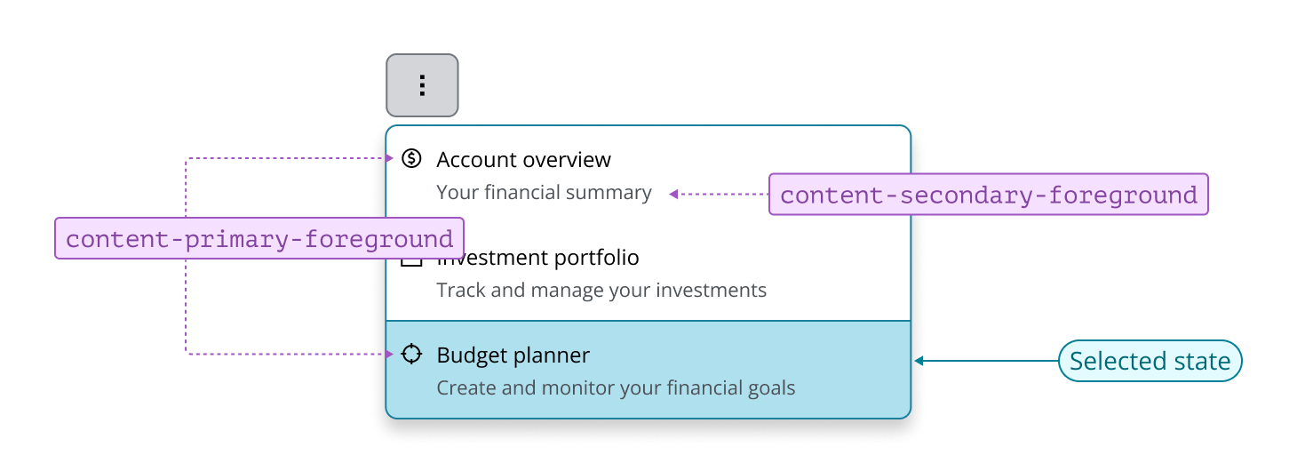 Annotated example of interactive components