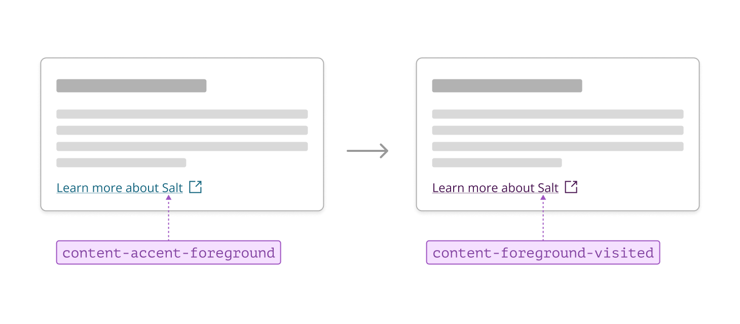 Annotated example of interactive content
