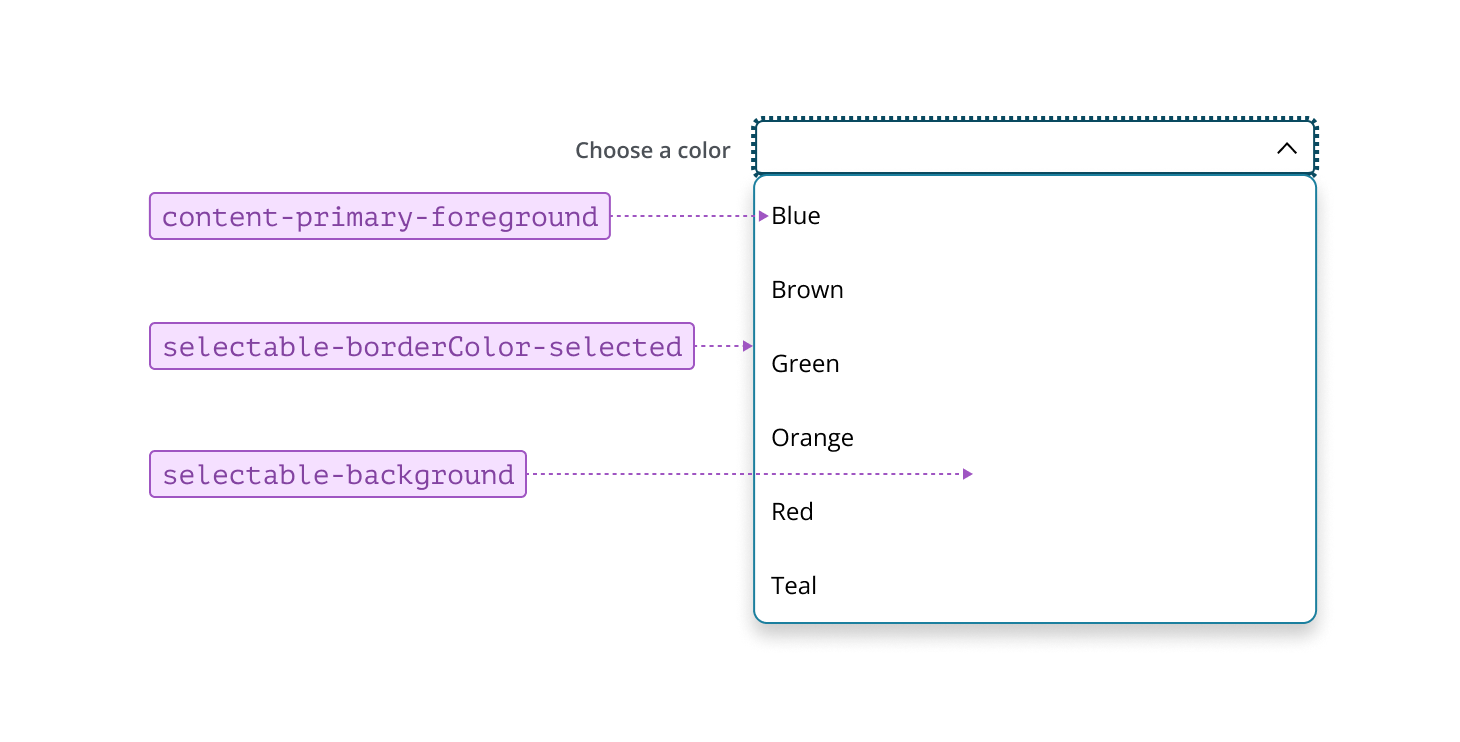 Annotated example of list selections