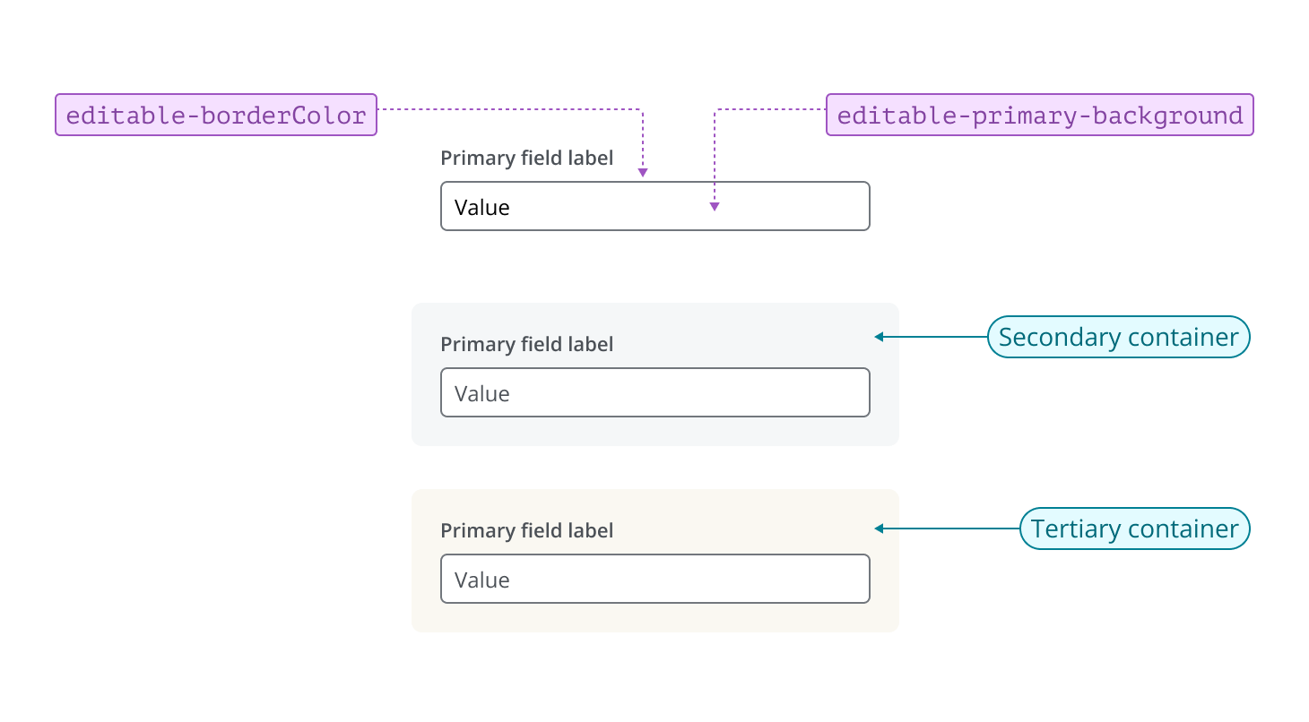 Annotated example of primary inputs