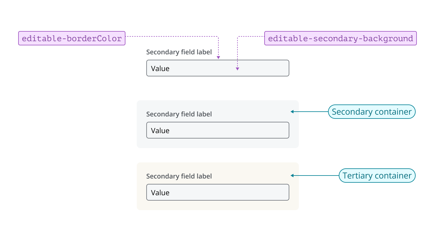 Annotated example of secondary inputs