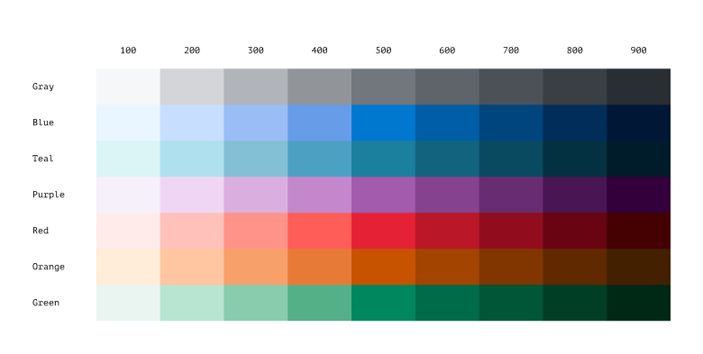 Updating color ramps